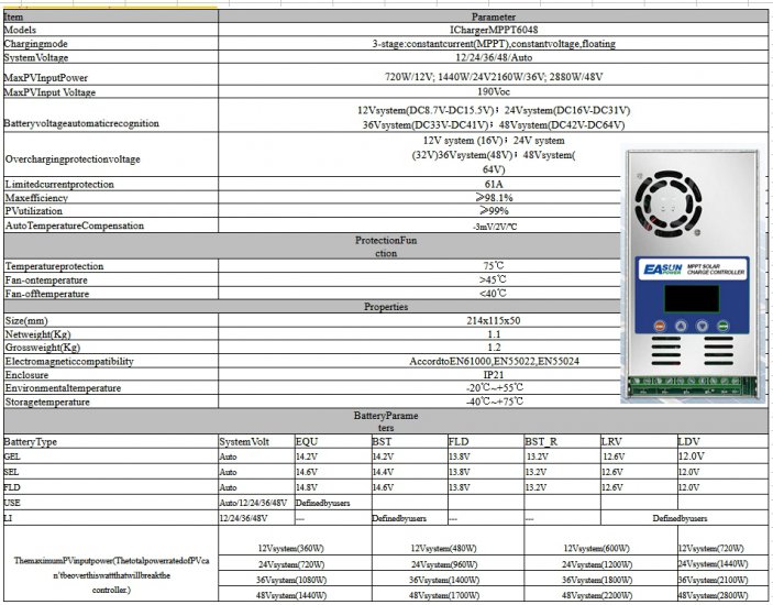 Solrn regultor MPPT nabjen baterie max 190V 60A LCD - Kliknutm na obrzek zavete