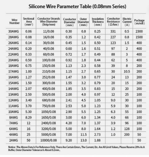 Tabulka proudov zatielnosti kabel AWG silicon - Kliknutm na obrzek zavete