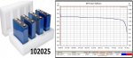 lnky baterie Lifepo4 3,2V 230Ah mc protokol AU102108