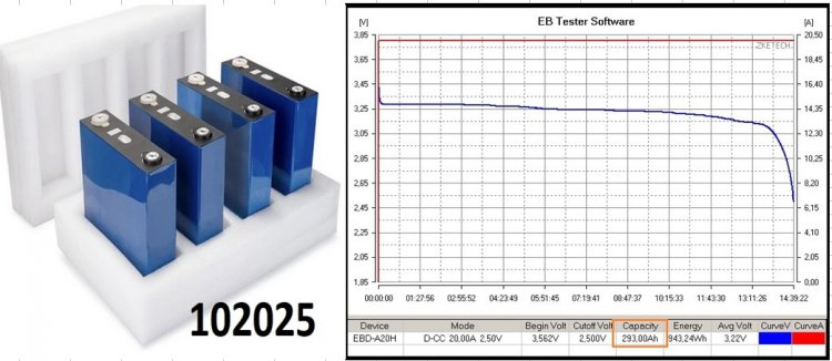 lnky baterie Lifepo4 3,2V 230Ah mc protokol AU102108 - Kliknutm na obrzek zavete