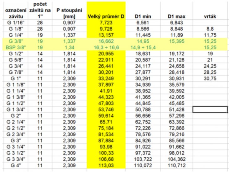 Tabulka prmr zvit G BSP trubkov anglick - Kliknutm na obrzek zavete