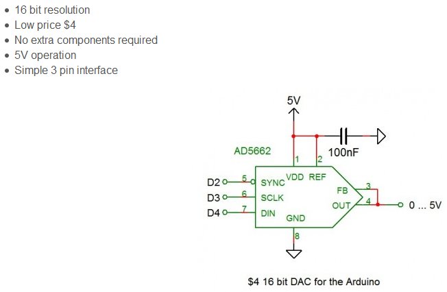 AD5662 DAC 16bit MSOP8 SPI pevodnk Arduino compatible D9P - Kliknutm na obrzek zavete
