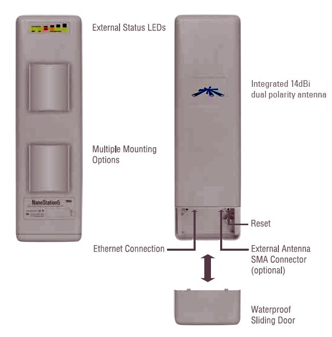 5,0 GHz - NanoStation5 anténa 14 dB s integrovaným přijímačem 5,0 GHz - NanoStation5 anténa 14 dB s integrovaným přijímačem
