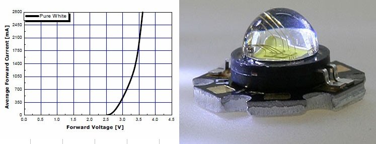 SEOUL LED P7 STAR 10W / 6500K / 3A - Kliknutm na obrzek zavete